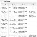 서울대학교 의학대학원 | [대학원 정보공유] 2024년 서울대학교 의과대학원 후기모집