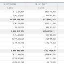2019년 5월 27일(월) ~28(화) (코) 마이크로디지탈 305090 공모 청약일입니다 이미지