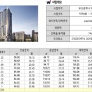 송정환경 이미지