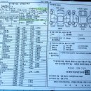 폭스바겐 / 뉴제타 / 2013년 10월 / 정식 / 2.0 TDI / 은색 / 1천KM / 현금 / 3,100만원 / 강서 이미지