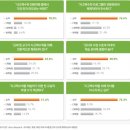 성동뉴타운소마사고력수학학원