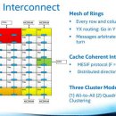 인터코어 이미지