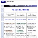 한국의료복지 사회적협동조합연합회 티스토리