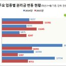 이지PC방 이미지