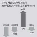 프라임21 이미지