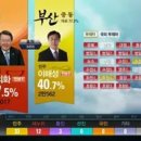 봉생외과의원 이미지