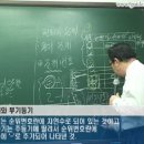 부동산경매교육 무료강의: 경매관련 등기법⑥ 주등기와 부기등기 이미지