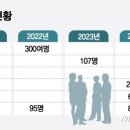 고연