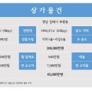 김해시 부원동 개발호재 많은 수익형 상가 매매 합니다. 이미지