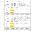 상우산업 이미지