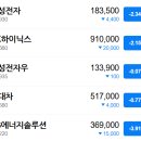 주식회사에이더블유파트너스 | 260311~260313 공시 속 보물찾기