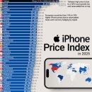 2025년 iPhone 가격 지수 이미지
