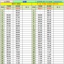 서면 강청농협 - 팔마고 | [버스노선]순천 52번 버스 노선도 및 시간표_일반(제일고 ↔ 청암대학)