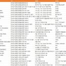 주식회사 강동레미콘제이에스 | 전라남도 함평군 공장