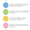 크리아트미술교습소 이미지