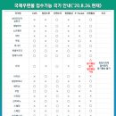 운문우체국 이미지