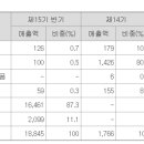 (주)이오산업개발 - 금천구 | (주)이오산업개발