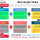 베트남 법인설립 및 준비서류 이미지