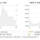 신한씨앤피