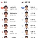 K-BASEBALL SERIES 한일전 2차전 불판 이미지