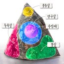 수정체육사 네이버블로그