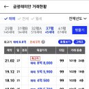 중원-73 네이버블로그