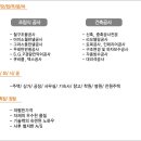 신신건업 이미지