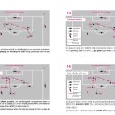 2013/2014년 개정된 FIFA 축구 규칙 - 오프사이드 이미지