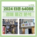 궁전모텔여관 | [경매스터디] 2024 타경 64088 경매물건 분석_이 모텔을 어떻게 살릴 수 있을 것인가?