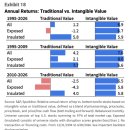 AI Disruption: Moats and Value Traps (by Sparkline Capital, 2026.05)