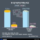 한국가상자산평가 이미지