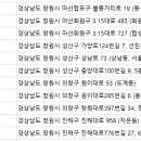 봉곡동397 이미지