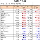 [주간 시황] 2023년 12월 14일 주간 시황입니다. 이미지