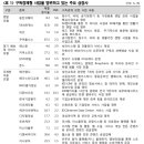 비상한경제