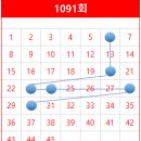 쌍둥이네 로또판매점