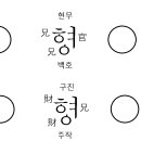 Re: 성명과 태어난 해와 죽은 해의 간지를 갖고서 풀어 보는 추측성풀이 이미지