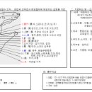 단지장골2 이미지