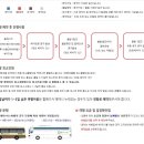 보길도 쉼표