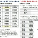 메가스타 네이버블로그