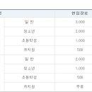 주간시티투어 이미지
