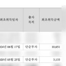 (주)리드코프 이미지