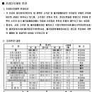 신대한정유산업(주) 이미지