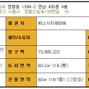 시화영남1차 이미지