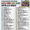 마블 세계관 영화 감상 순서 이미지