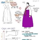 조선시대 여성들의 한복과 속옷 <b>맵시</b>