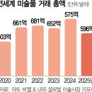 블루칩