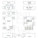 분류심사원 - 심리검사를 통한 과학적 진단 이미지