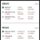 정배상회 이미지