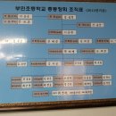 부민초등학교 이미지