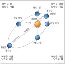 사주명리학(입문) 이미지